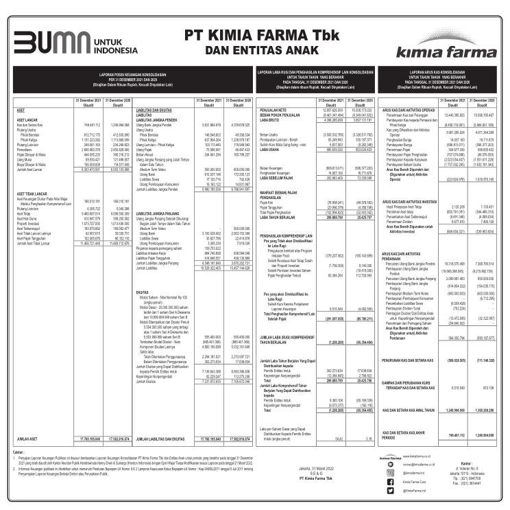 Laporan Keuangan Kimia Farma Tbk Kaef Q4 2021 Dataindonesia Id